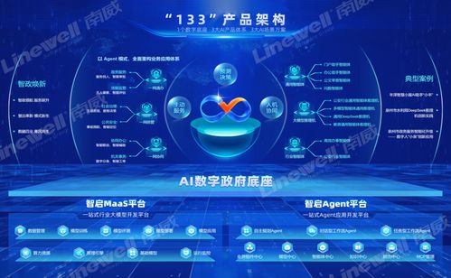 政務(wù)領(lǐng)域人工智能大模型部署應(yīng)用指引發(fā)布 南威軟件前瞻布局優(yōu)勢(shì)漸顯