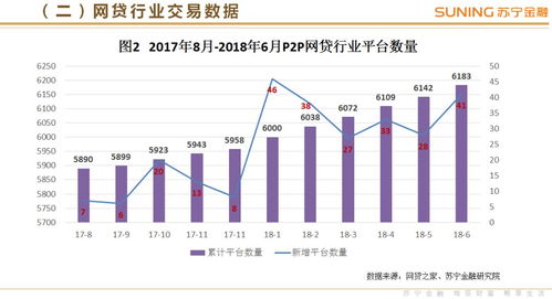 2018年第二季度互聯網金融行業報告 股權融資活躍度提升，P2P與支付市場趨穩
