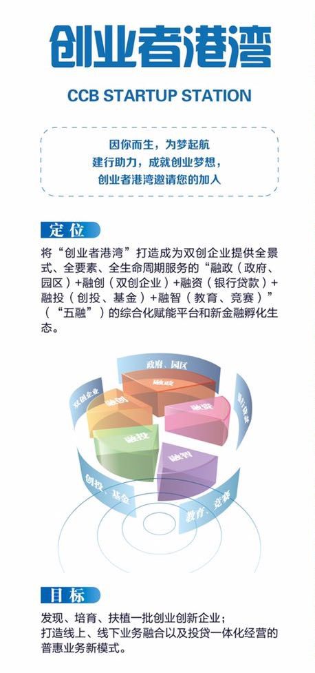 知引創新 才領未來 建行南京自貿區支行普惠金融融資性擔保結新果